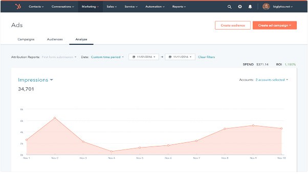 HubSpot Ad Displaying Data For A Campaign